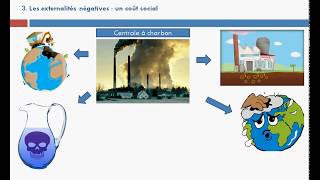 Les externalités [upl. by Ennaecarg]