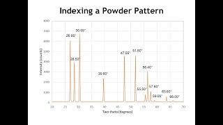 Diffraction Lecture 18 Indexing Tetragonal and Hexagonal Patterns [upl. by Fillbert]