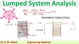 Lumped System Analysis  Heat Transfer [upl. by Fionna944]