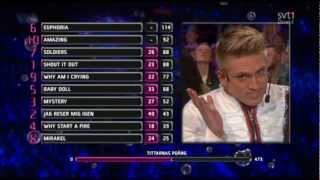 Melodifestivalen 2012  The Voting [upl. by Katherina]