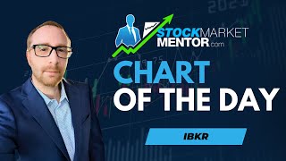 Heres the level to watch on IBKR [upl. by Konstantine650]