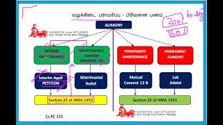 MAINTENANCE PENDENTE LITE  INTERIM MAINTENANCE  FAMILY LAW 1 SECTION 24 [upl. by Nasya955]