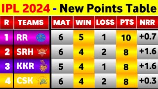 IPL Points Table 2024  After Srh Vs Rcb Match Ending  IPL 2024 New Points Table [upl. by Salokin587]