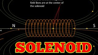 direction of magnetic field in a solenoid animation hd [upl. by Eckhardt23]