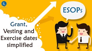 ESOPs  Grant Vesting and Exercise dates simplified  CA Inter Advanced Accounting [upl. by Valentine]