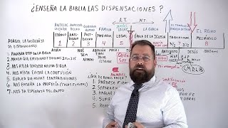 ¿Hay Dispensaciones en La Biblia o ¿Enseña la Biblia las Dispensaciones [upl. by Asseniv]