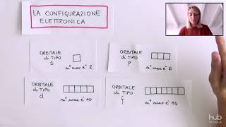 La configurazione elettronica [upl. by Nyladnewg]