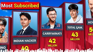 Top 100 YouTube Channel in India 2024  Total Gaming Carryminati [upl. by Arihsat396]