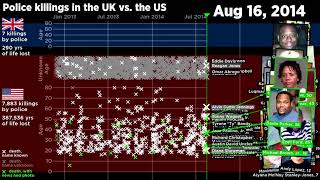 Police Killings in the US and the UK 20092020 [upl. by Cherie]