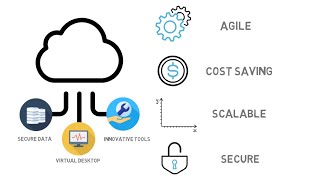 What is Cloud Computing  IT USA Services [upl. by Rebmak]