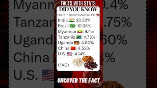 FACTS with STATS 2001 ∆  Beans production by country shorts ytshort facts [upl. by Sclar]