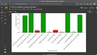 Sentiment Analysis Python NLP example  LSTM  TensorFlow [upl. by Diamond]