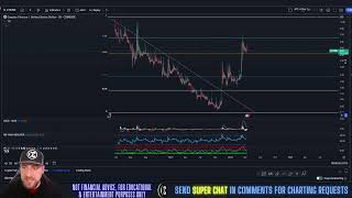 Cryptex Finance  CTX Price Prediction amp Technical Analysis April 2024 [upl. by Atillertse]