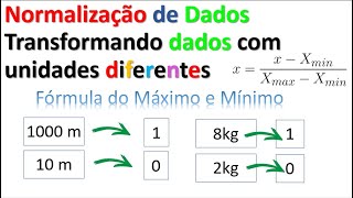 Normalização de dados transformando dados com unidades diferentes em 0 e 1 m cm kg g etc [upl. by Zsazsa]