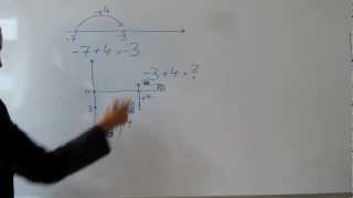 Erklärung Zahlenstrahl Mathe 5 Klasse [upl. by Costanza]