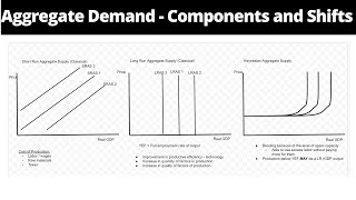 Short Run and Long Run Aggregate Supply Classical and Keynesian [upl. by Tiga]