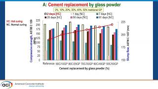 Sustainable UltraHigh Performance Glass Concrete [upl. by Suinuj800]