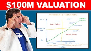 How To Value A Startup PreRevenue Valuation vs Traction Matrix [upl. by Eihtur592]