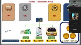 Fohoway Compensation Plan In Tamil [upl. by Volpe]