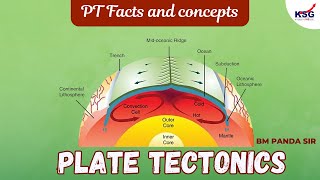 PT Facts and concepts Plate Tectonics  BM Panda Sir  Geography  Class Excerpts  KSG INDIA [upl. by Ecirtap]