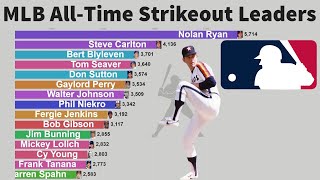 MLB AllTime Career Strikeout Leaders 18742020 [upl. by Nofets765]