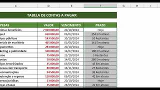 PLANILHA DE CONTAS A PAGAR  APRENDA COMO FAZER [upl. by Kcirde]