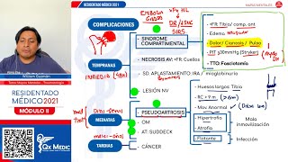 MAPAS MENTALES I  TRAUMATOLOGÍA [upl. by Caron]