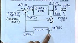 17 Differential PCM DPCM [upl. by Novyart]