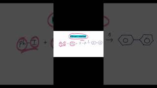 Ullmann reaction  coupling reaction organicChemistry ncert [upl. by Lauri]