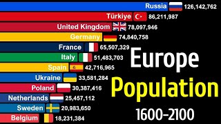 Europe countries By Population 16002100 [upl. by Akkim]