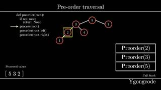 Preorder Traversal Algorithm  Tree Traversal  Visualization Code Example [upl. by Notlrak2]