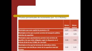 Lec42 Supuesto práctico IBI umh1430sp 201516 [upl. by Dworman]