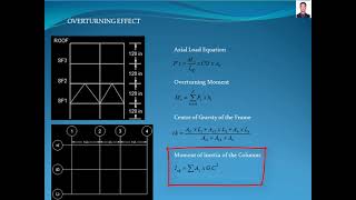 OVERTURNING MOMENT EFFECT OVER COLUMNS TUTORIAL [upl. by Sturrock]