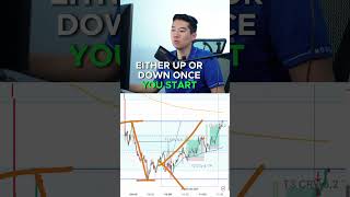 1 Minute Trading strategies Breakdown [upl. by Kcirrem]