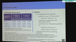 ASH 2022 Talquetamab in Patients with RelapsedRefractory Multiple Myeloma RRMM Phase 12 Re [upl. by Isus970]