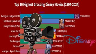 Top 10 Highest Grossing Disney Movies 1994  2024 [upl. by Anuala]