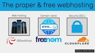 Learn to host a website with a domain name and SSL freely using 000webhost Freenom and CloudFlare [upl. by Ahsiat439]