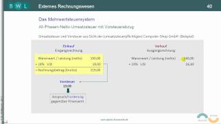 Umsatzsteuer TEIL 2 USt und Vorsteuer VSt bei Einkauf und Verkauf  Beispiel [upl. by Hoy492]