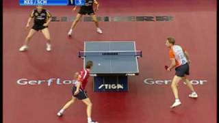 European Championships Timo Boll Christian SussWerner Schlager Trinko Keen [upl. by Ayatal]