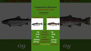 Salmon Vs Trout Nutrition [upl. by Akissej]