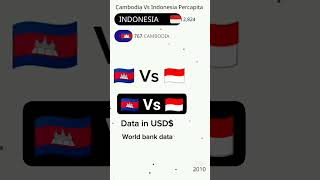 Cambodia Vs Indonesia Economy Gdp Nominal Percapita shortschartseconomyfyp [upl. by Ehtyaf]