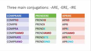 Conjugating verbs [upl. by Relluf]