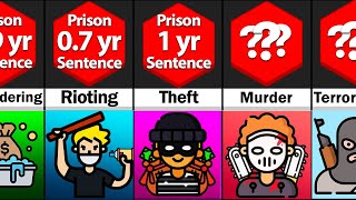 Comparison Prison Sentence Length [upl. by Colwell]