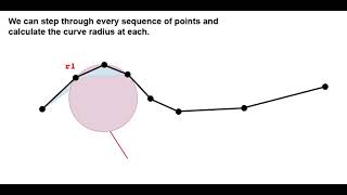 How Curvature Helps You Find The Perfect Driving Road [upl. by Tsepmet]