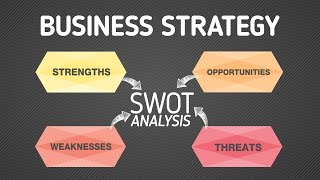 Business strategy  SWOT analysis [upl. by Harv462]