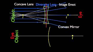 Ray Diagrams 3 of 4 Concave and Convex Lenses and Mirrors Parallel Light Rays [upl. by Poul]