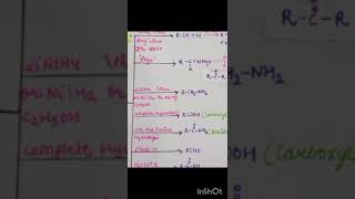 important reactions from nitriles  amines organicchemistry cbse neet notes nitrocompounds [upl. by Belmonte]