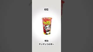 駄菓子人気ランキング Shorts 雑学 うんちく 豆知識 駄菓子 人気ランキング ブタメン ビッグカツ ねるねるねるね カルパス 有益 ランキング 蒲焼さん太郎 [upl. by Ahseekan291]