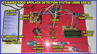 IoT Based Food Spoilage Detection System using ESP32  DHT11  MQ4  Moisture Sensor  EMail Alerts [upl. by Duomham]