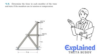 Statics68  Determine the force in each member of the truss Tension or compression [upl. by Huey]